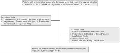 Nutritional assessment of Chinese gynecologic cancer survivors with post-surgical lower limb lymphedema: a cross-sectional study